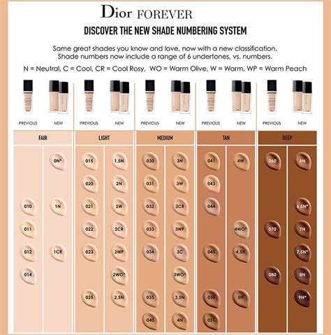 dior colour match|christian dior forever foundation shades.